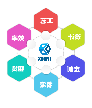 优势