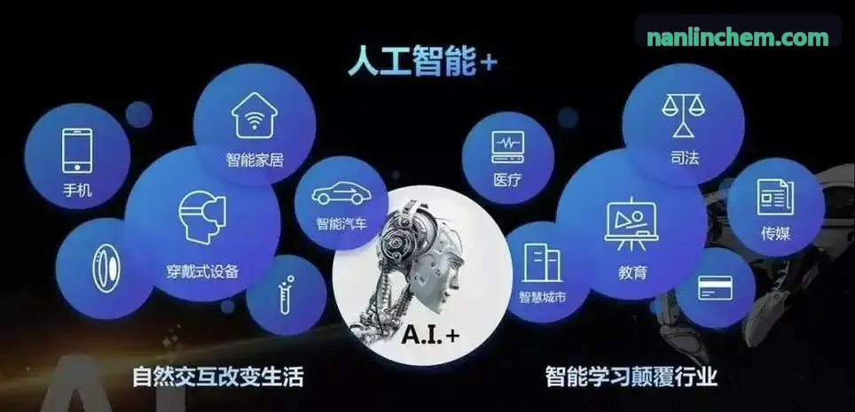 智能座舱JIUYOUHUI官网【引领时代的品牌】高算力SoC